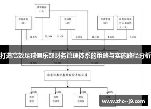 打造高效足球俱乐部财务管理体系的策略与实施路径分析