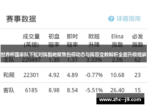 世界杯国家队下轮对阵前瞻聚焦伤停动态与阵容变数解析全面升级观察