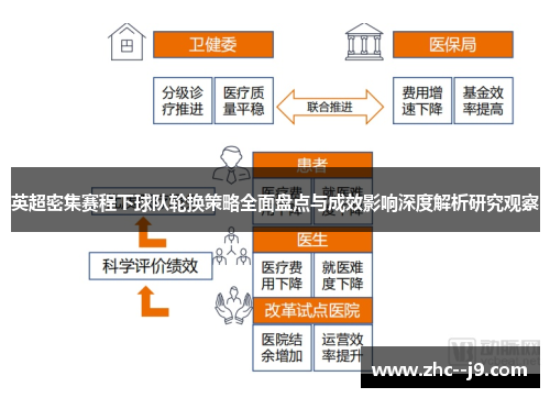 英超密集赛程下球队轮换策略全面盘点与成效影响深度解析研究观察