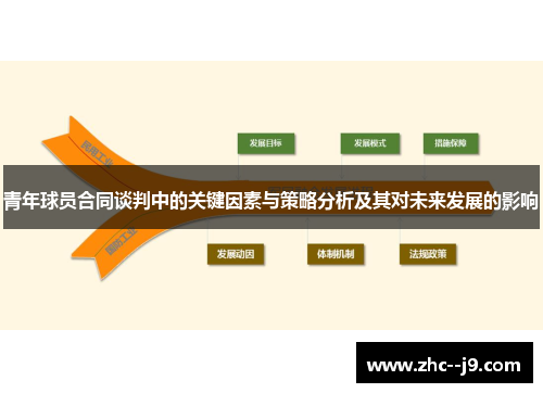 青年球员合同谈判中的关键因素与策略分析及其对未来发展的影响